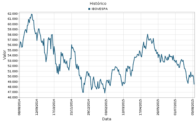 ibovespa