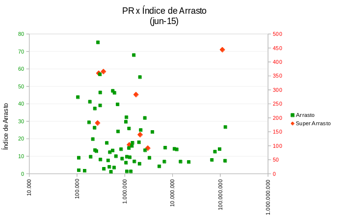 Arrasto