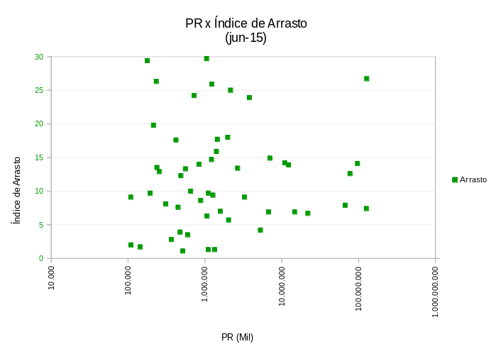 Arrasto Zoom